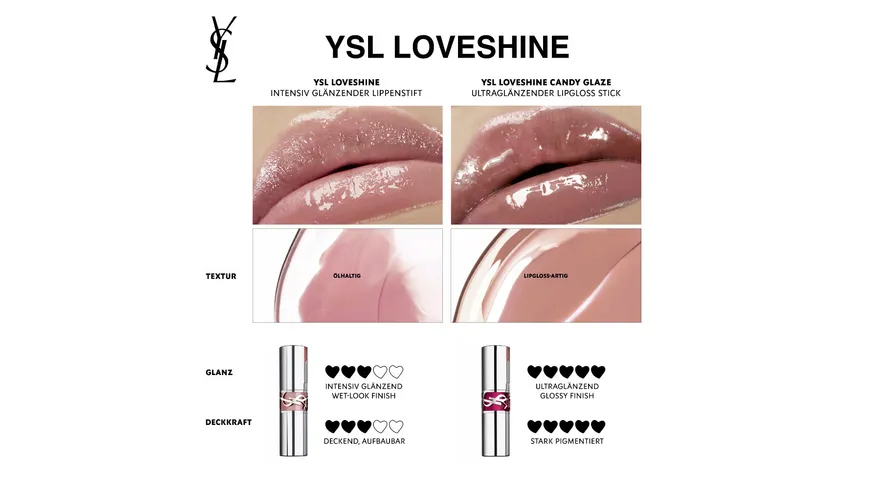 Yves Saint Laurent Loveshine Candyglaze Lippenstift 3.2 g 4 - nude pleasure