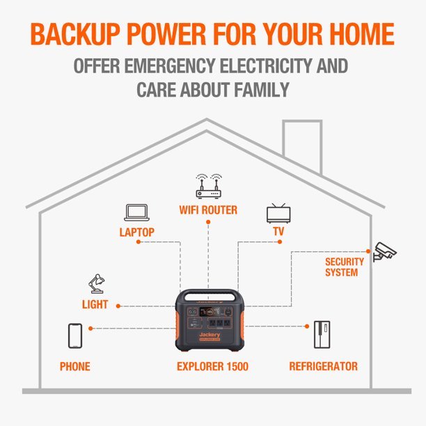 2023 Jackery 1800 Watts Continuous/3600W Peak Output Portable Solar Generator SG1500 with 4 Solar Panels