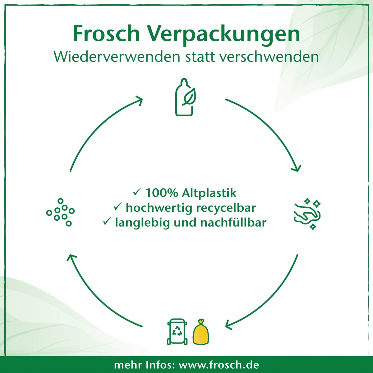 Fleckenentferner & Vorwasch-Spray wie Gallseife, 500 ml