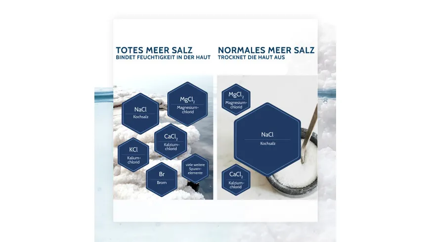 SALTHOUSE® Totes Meer Therapie Juckreiz Akut Balsam 75 ml