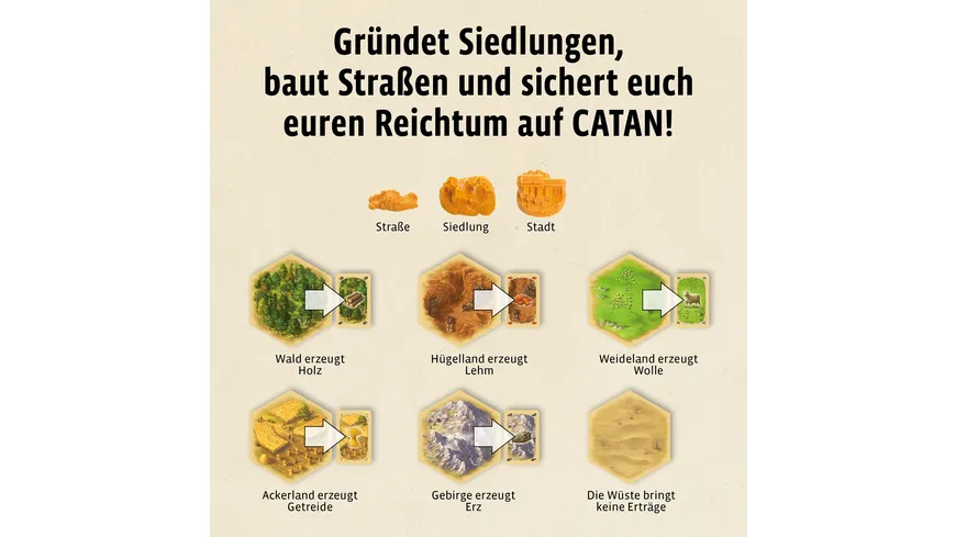 KOSMOS - CATAN - DAS SPIEL