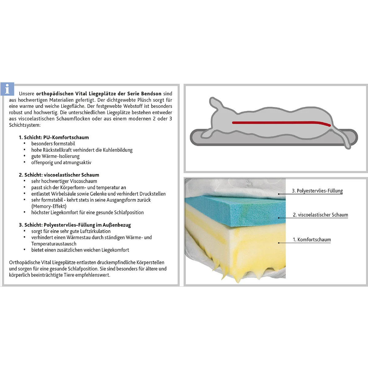 Trixie Vital Liegematte Bendson, orthopädisch kaufen bei ZooRoyal