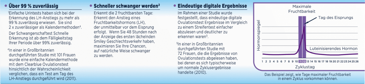 Kinderwunsch Set, 1 St
