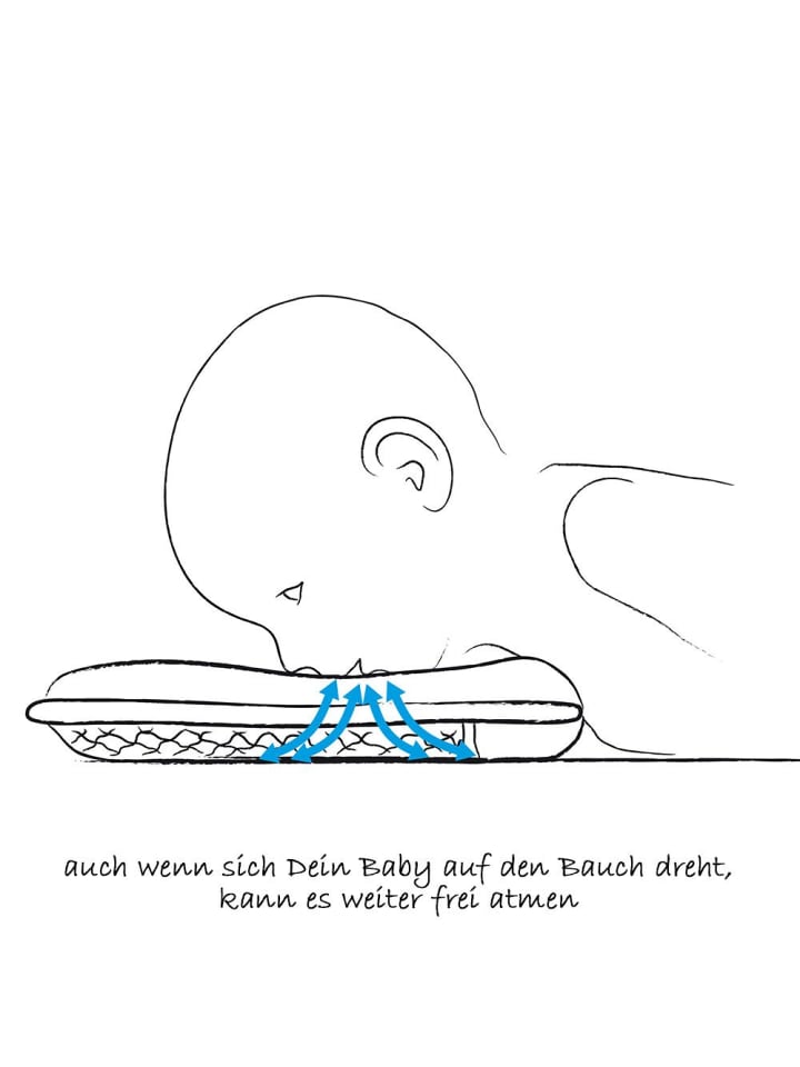 Theraline Babykissen gegen Kopfverformung in weiss günstig kaufen onesize