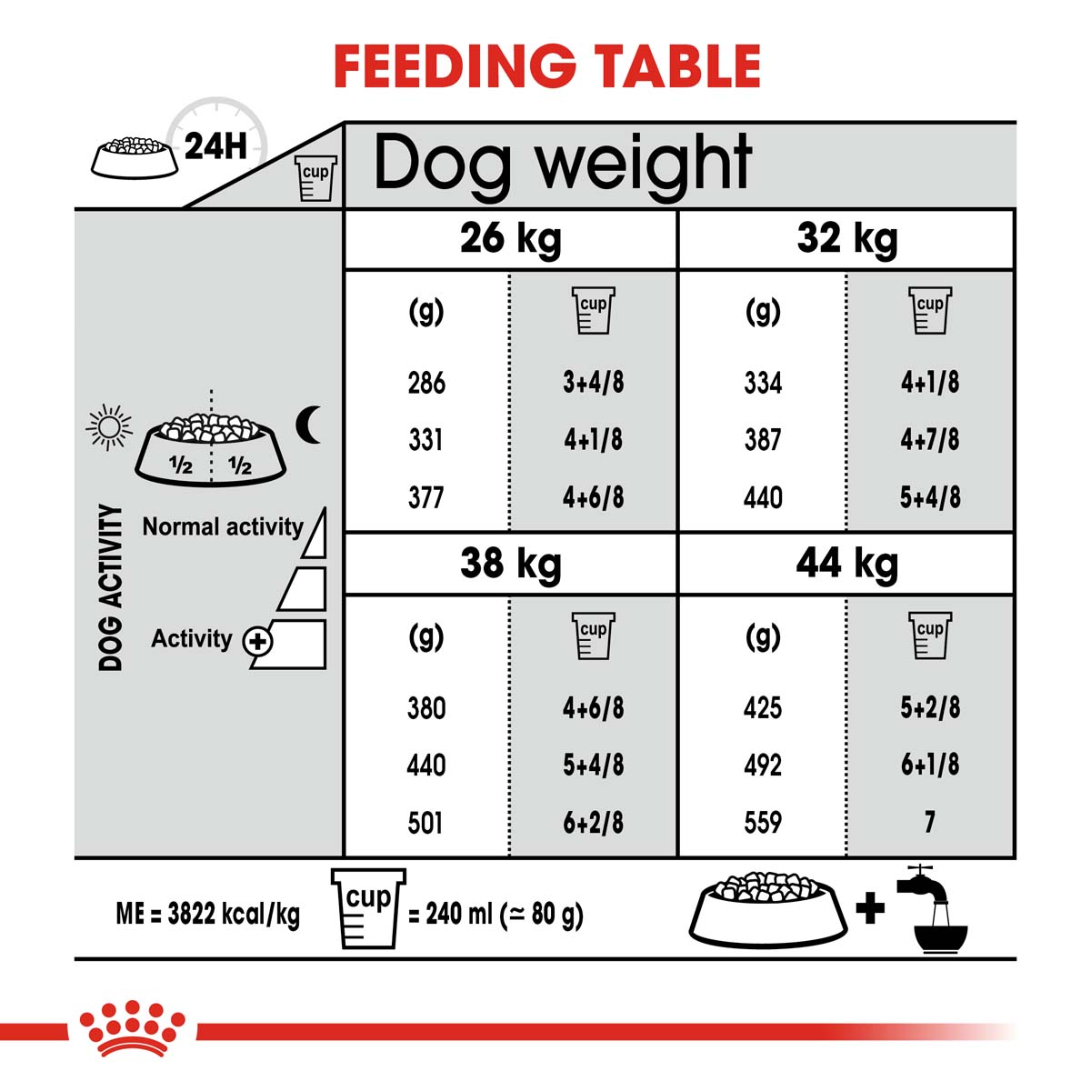 ROYAL CANIN DENTAL CARE MAXI Trockenfutter für große Hunde mit empfindlichen Zähnen
