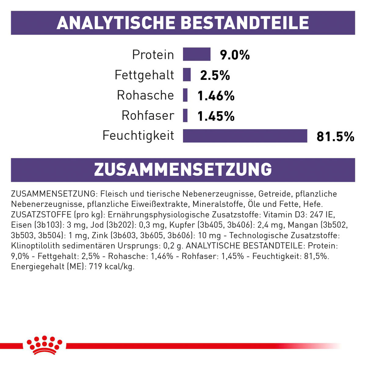 ROYAL CANIN Expert NEUTERED BALANCE Nassfutter für Katzen