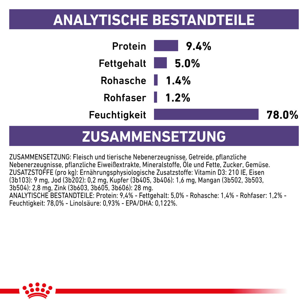 ROYAL CANIN Expert MATURE CONSULT Nassfutter für Hunde