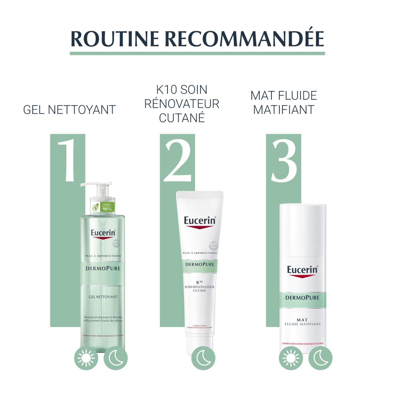 Eucerin Dermopure K10 Soin Rénovateur Cutané Anti-Imperfections