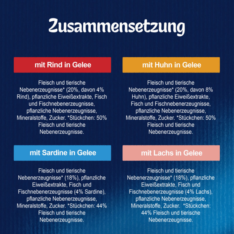 Felix Nassfutter Felix So gut wie es aussieht Junior 12x85g