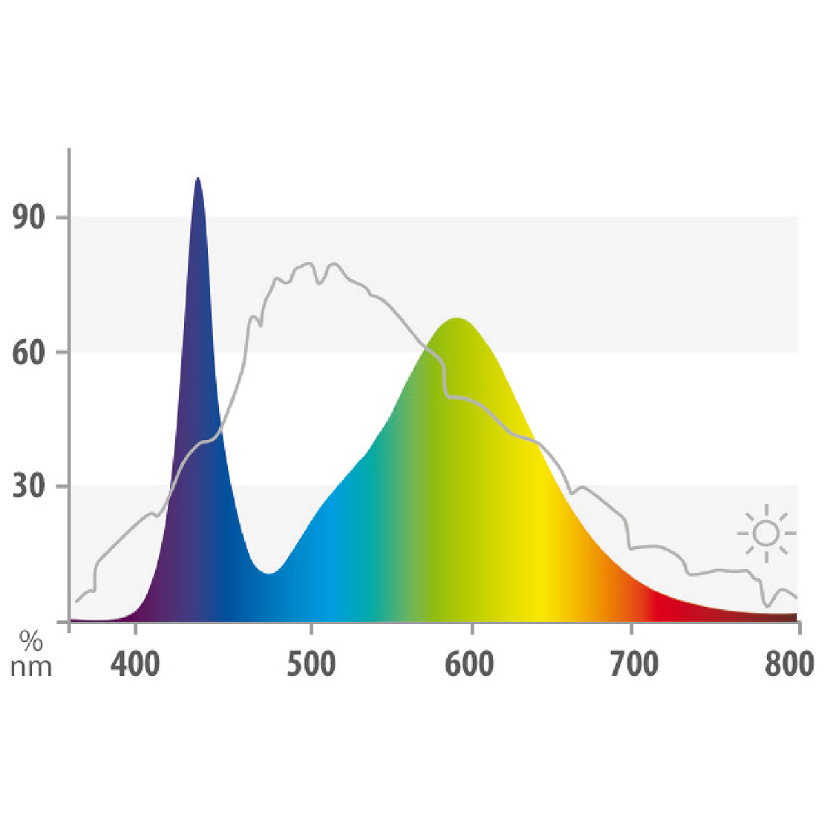Juwel Leuchtmittel für Multilux LED Colour kaufen