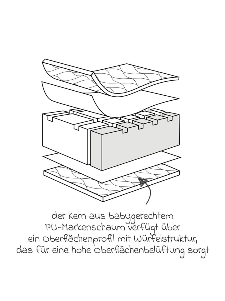 Julius Zöllner Babybett-Matratze Joy 70 x 140 cm in weiss günstig kaufen onesize