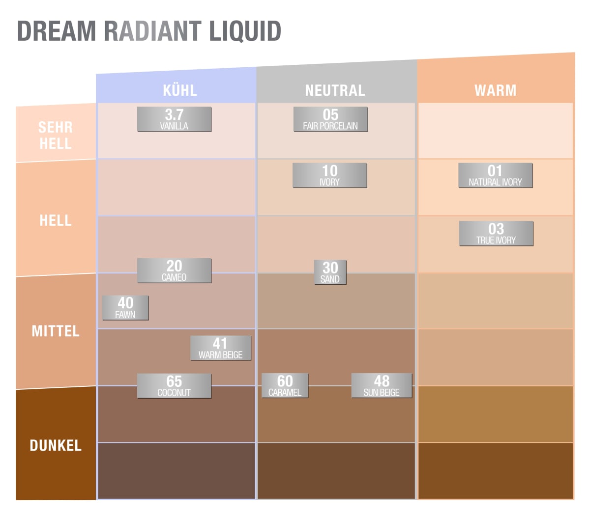 Foundation Dream Radiant Liquid 01 Natural Ivory, 30 ml