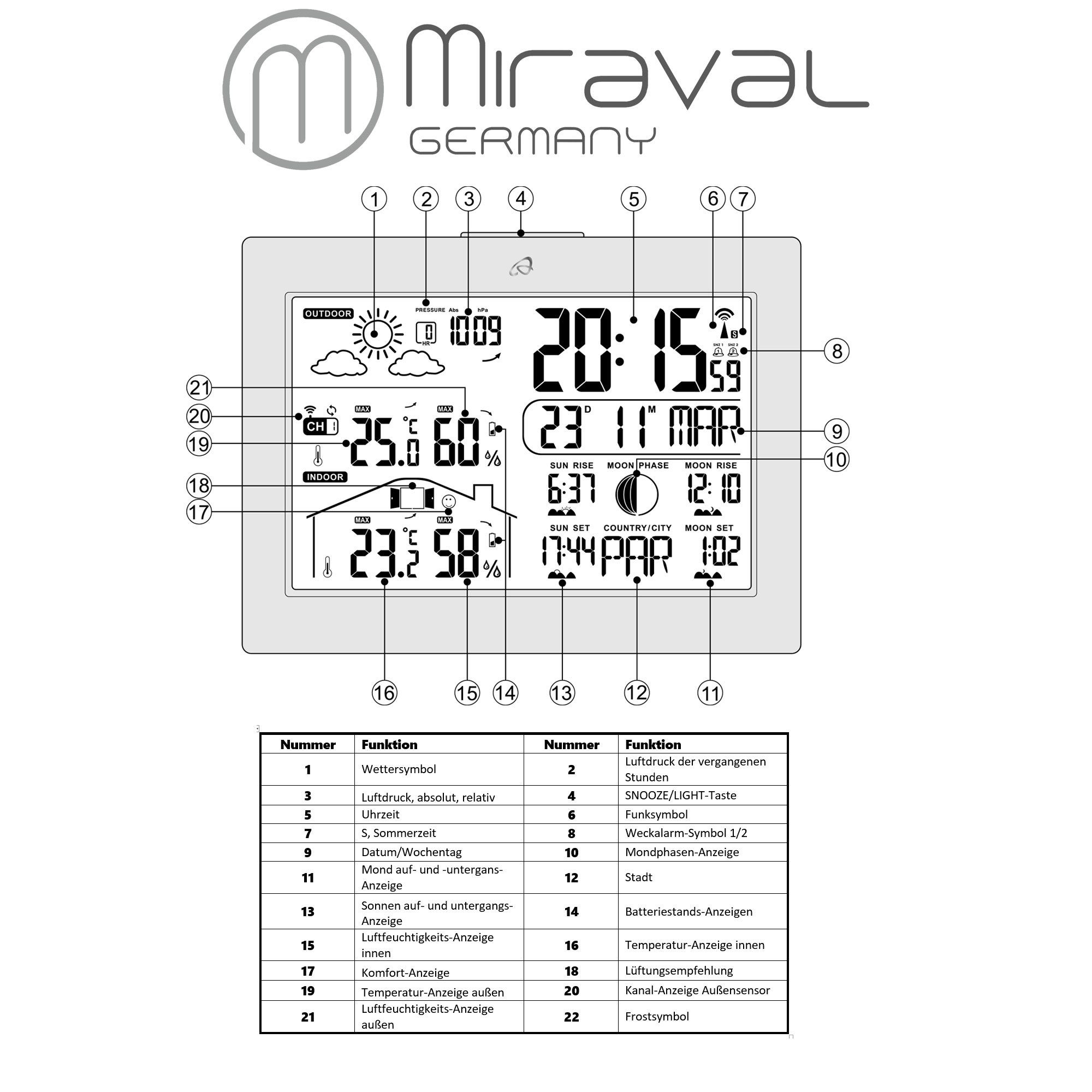 Miraval LCD Funk-Wetterstation mit Außensenor Funkwetterstation (Temperaturanzeige Datumsanzeige Alarm Displaybeleuchtung Hygrometer)