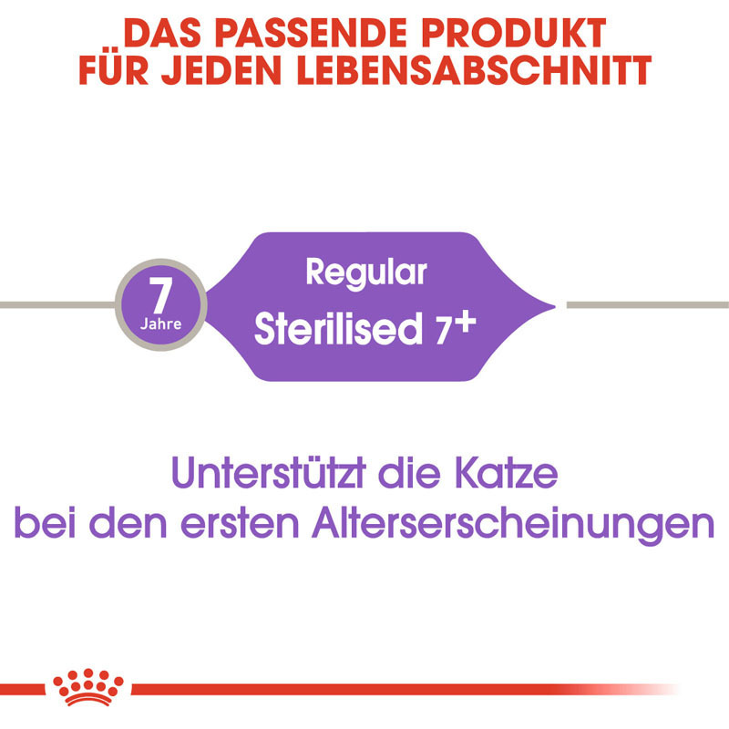 ROYAL CANIN Trockenfutter ROYAL CANIN Sterilised 7+ 3,5 kg