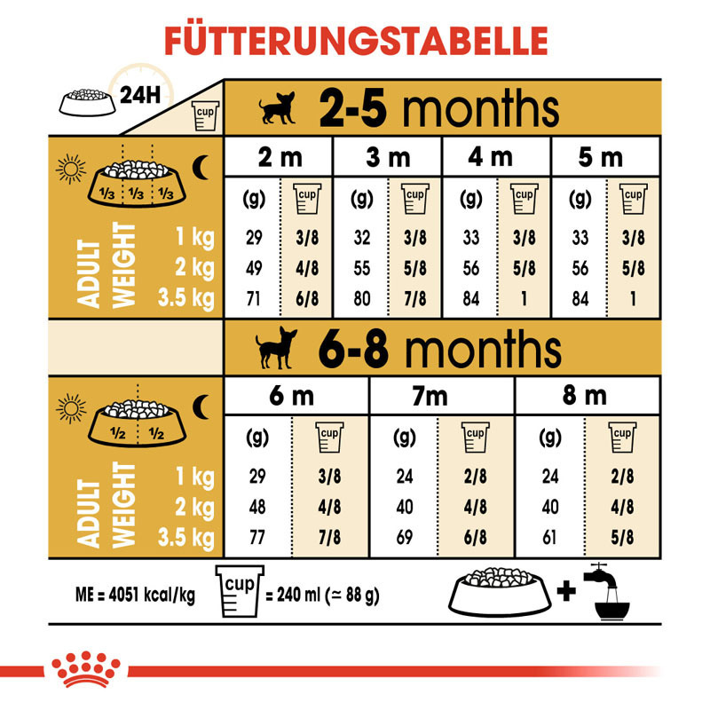 ROYAL CANIN Hundetrockenfutter ROYAL CANIN Chihuahua Puppy 1,5 kg