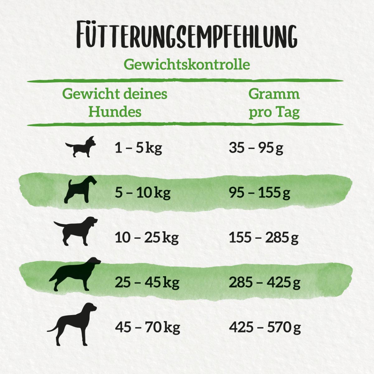 PURINA BENEFUL Wohlfühlgewicht, Huhn & Gemüse kaufen bei ZooRoyal