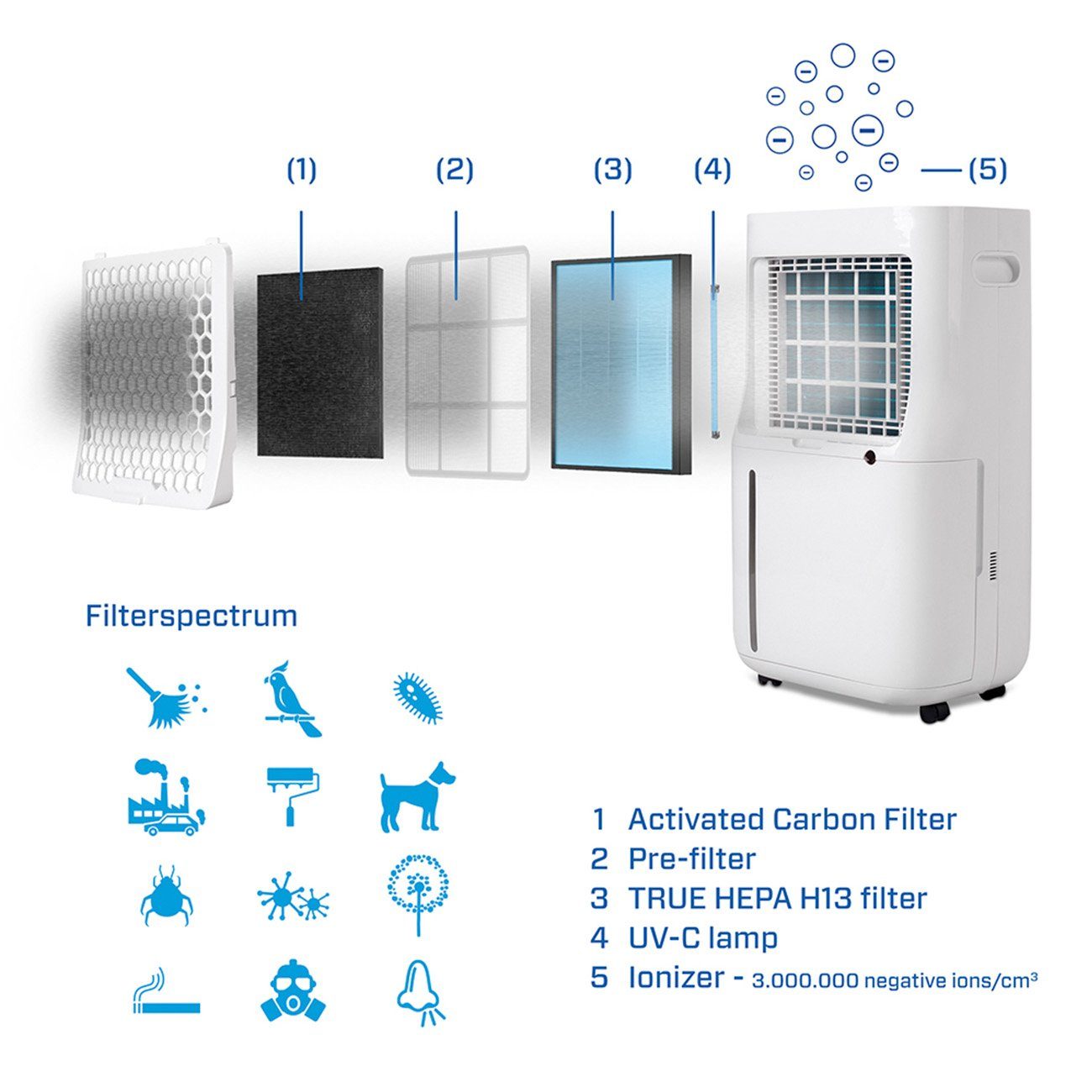 Clean Air Optima Luftentfeuchter CA-706 SMART - Luftentfeuchter und Luftreiniger, für 175 m³ Räume, Entfeuchtung 20 l/Tag, Tank 6,5 l, Clean Air Optima® App