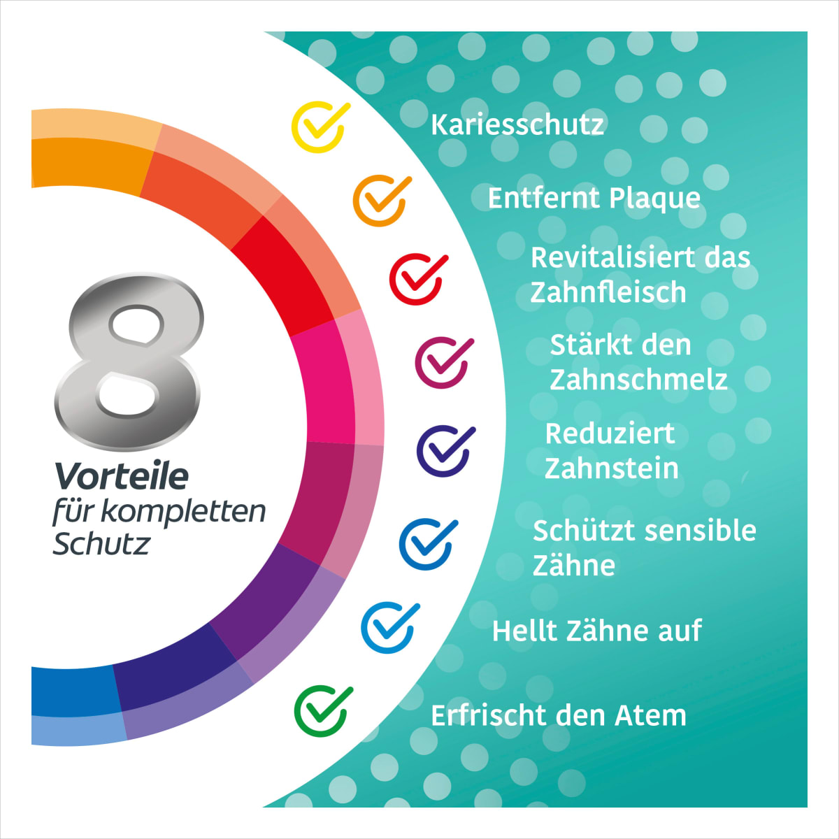 Zahnpasta Total Plus Gesunde Frische, 75 ml