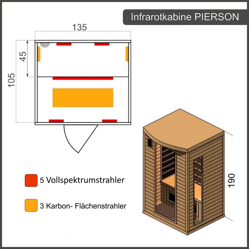 Dewello Infrarotkabine Infrarotsauna PIERSON 135cm x105cm x 190cm Dual-Therm