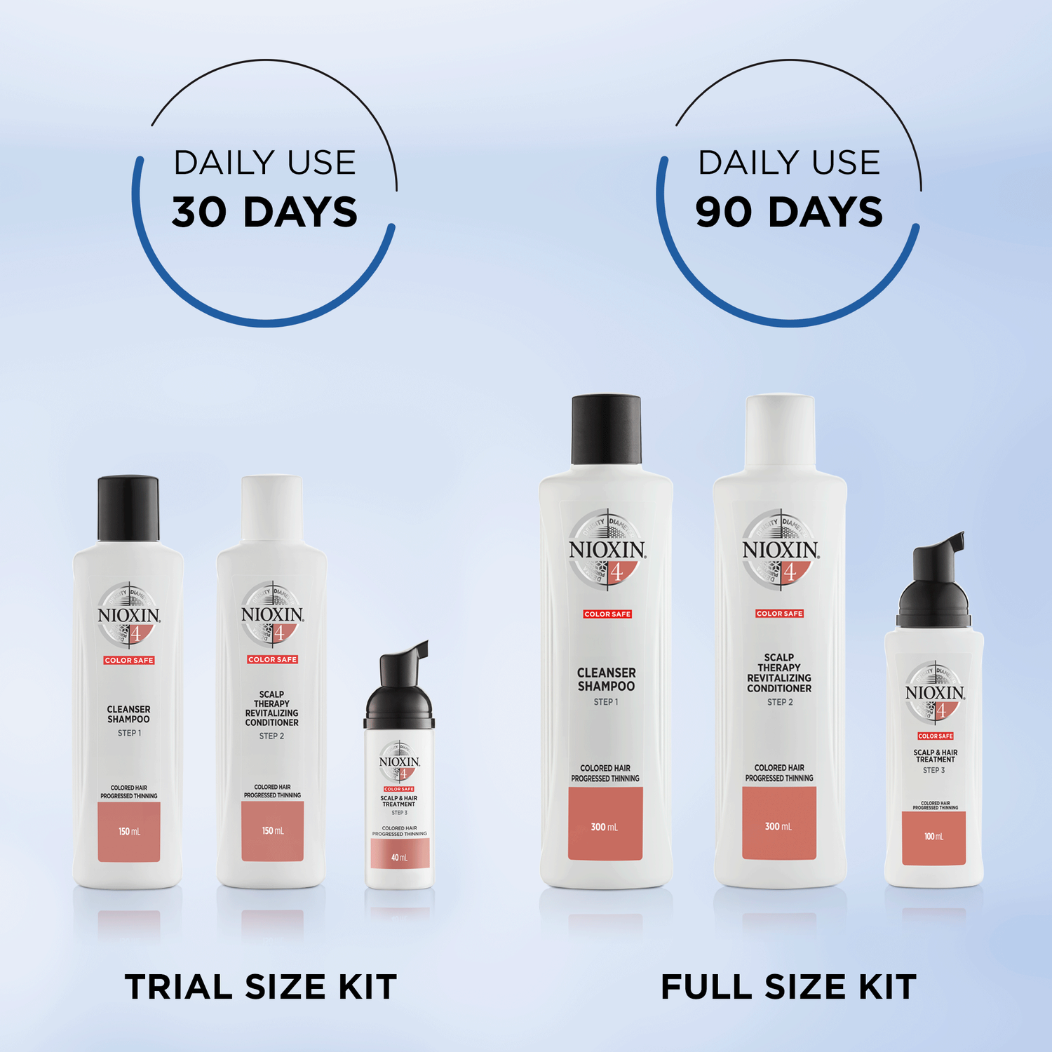 Nioxin Nioxin System 4 Après-Shampoing Chute Avancée - Cheveux Colorés et très Fins 300 ml