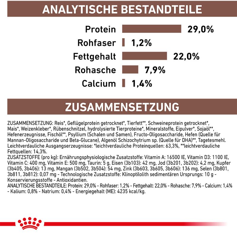 Royal Canin Veterinary Gastrointestinal Puppy