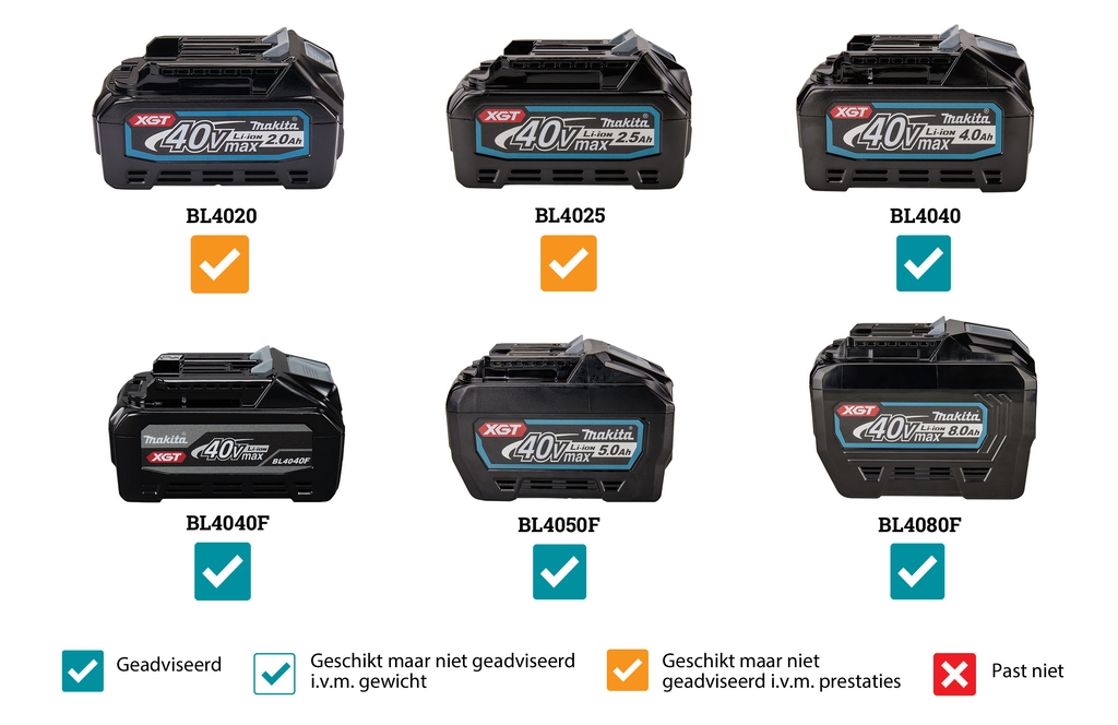 Makita UR002GZ01 cordless brushcutter U-handle 40V max excl. batteries and charger
