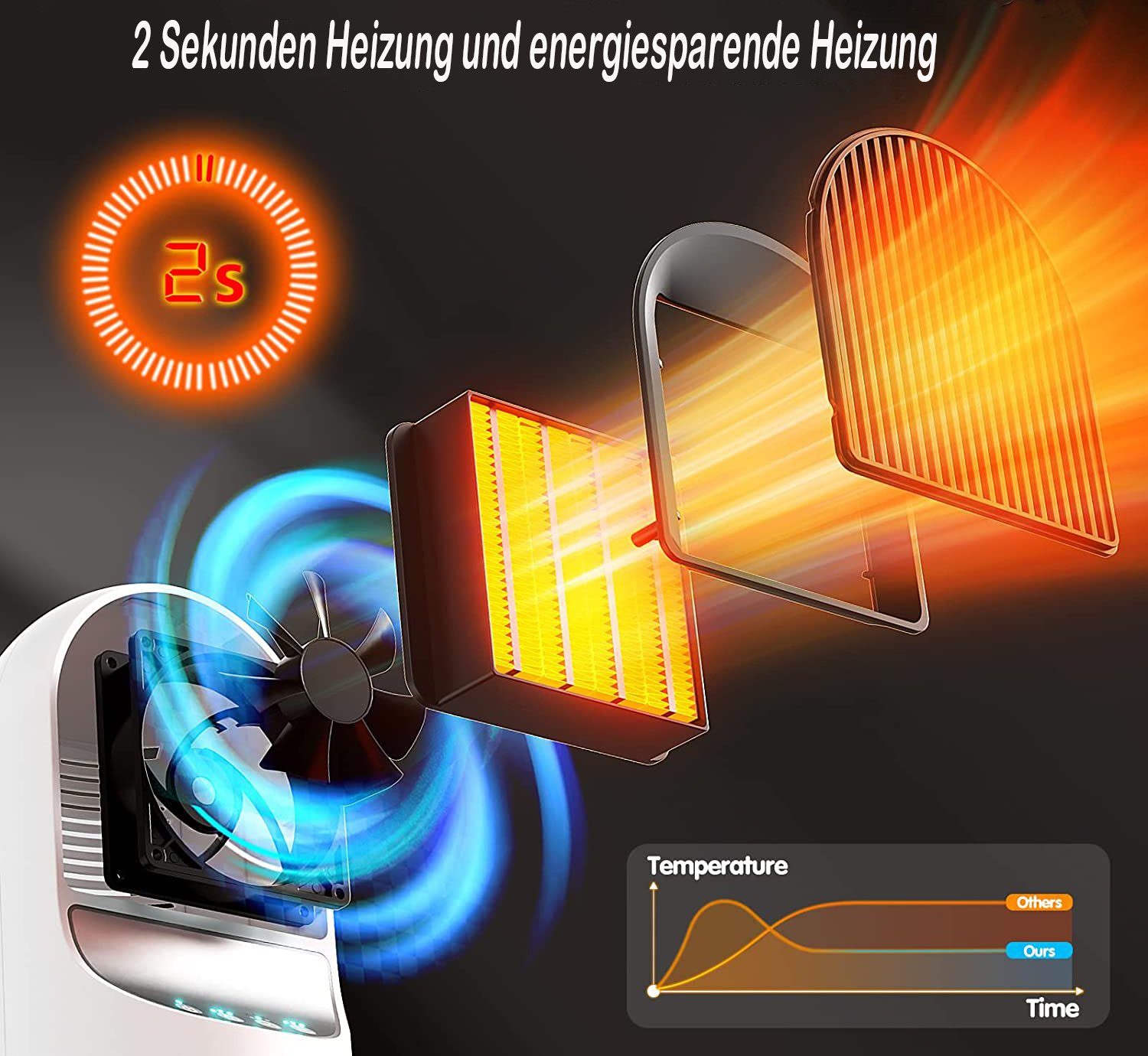 Mutoy Heizlüfter Keramikheizlüfter, 1200W Heizlüfter, Heizgerät, Heizung Energiesparend, 3 Heizstufen,Timer&Oszilationsfunktion,Kippschutz & Überhitzungsschutz