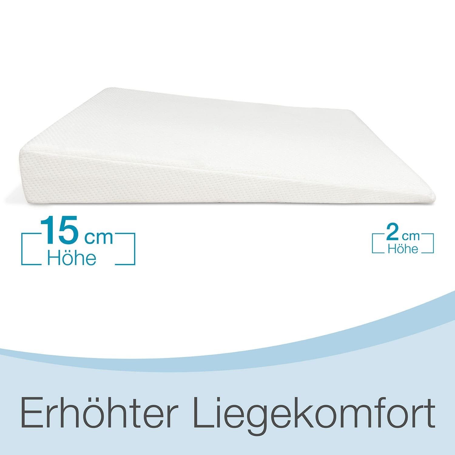 Matratzenkeil Reflux Bestschlaf