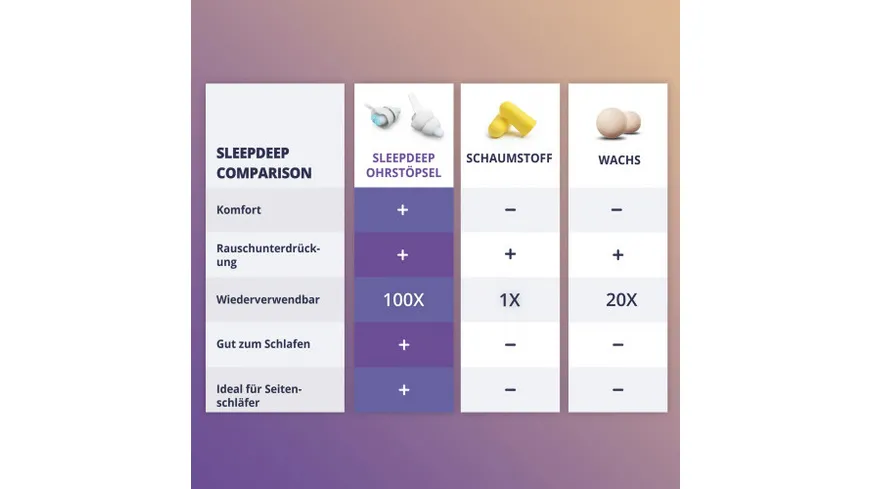 Alpine Ohrstöpsel SleepDeep mini