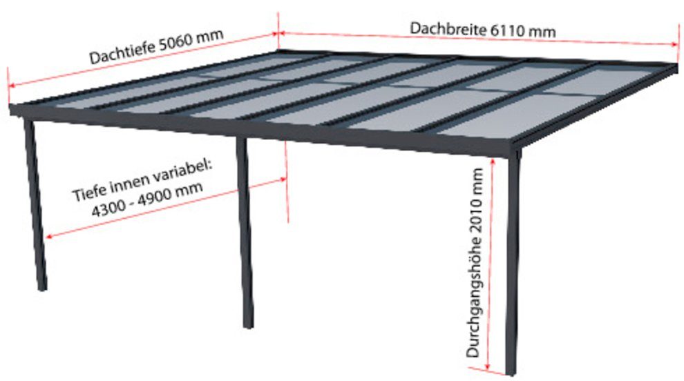 GUTTA Terrassendach Premium, BxT: 611x506 cm, Bedachung Doppelstegplatten, BxT: 611x506 cm, Dach Polycarbonat gestreift weiß