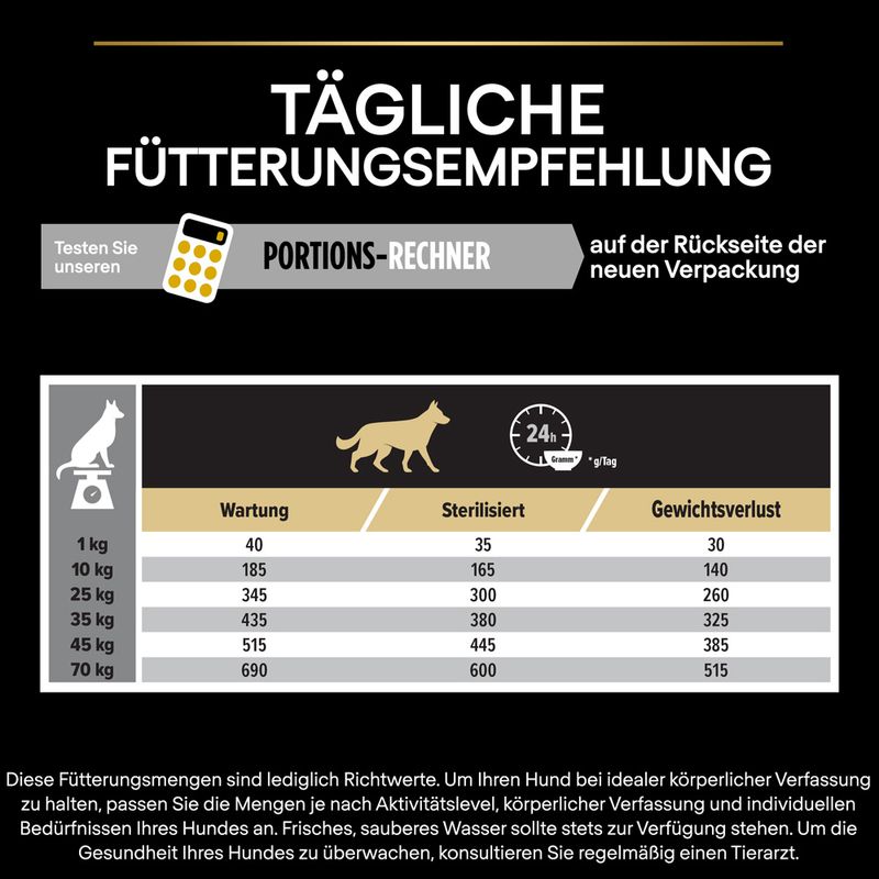 PURINA PRO PLAN All Sizes Adult Light/Sterilised