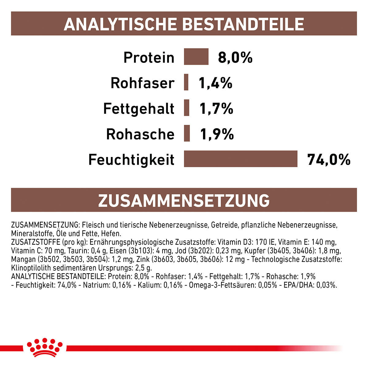 ROYAL CANIN VET Gastrointestinal LowFat Mousse