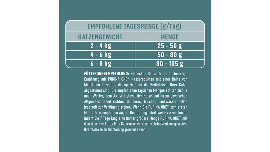 PURINA ONE Bifensis Senior 7+ mit Huhn Katzentrockenfutter 1.4 kg