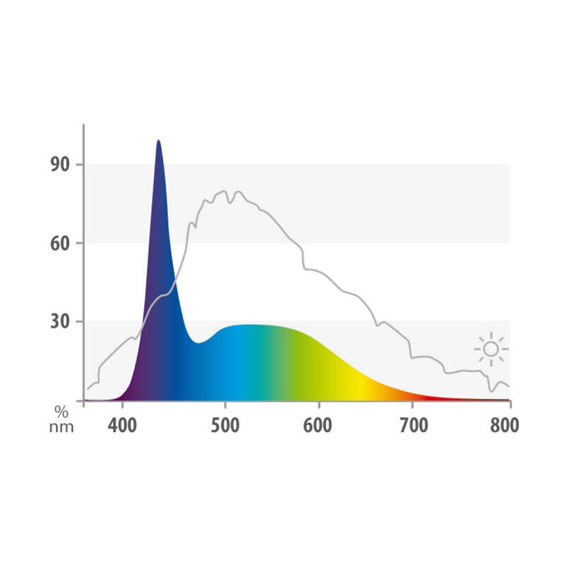 JUWEL Beleuchtung JUWEL LED Marine LED Röhre 14.000 K. 1,2 m, 23 W