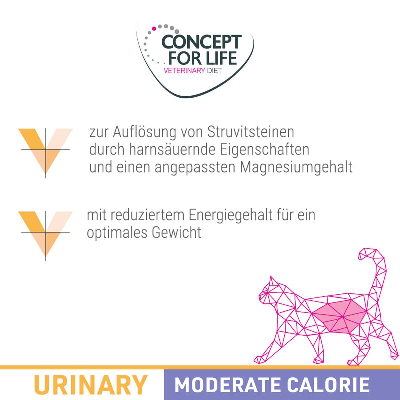 Concept for Life Veterinary Diet Urinary Moderate Calorie Huhn