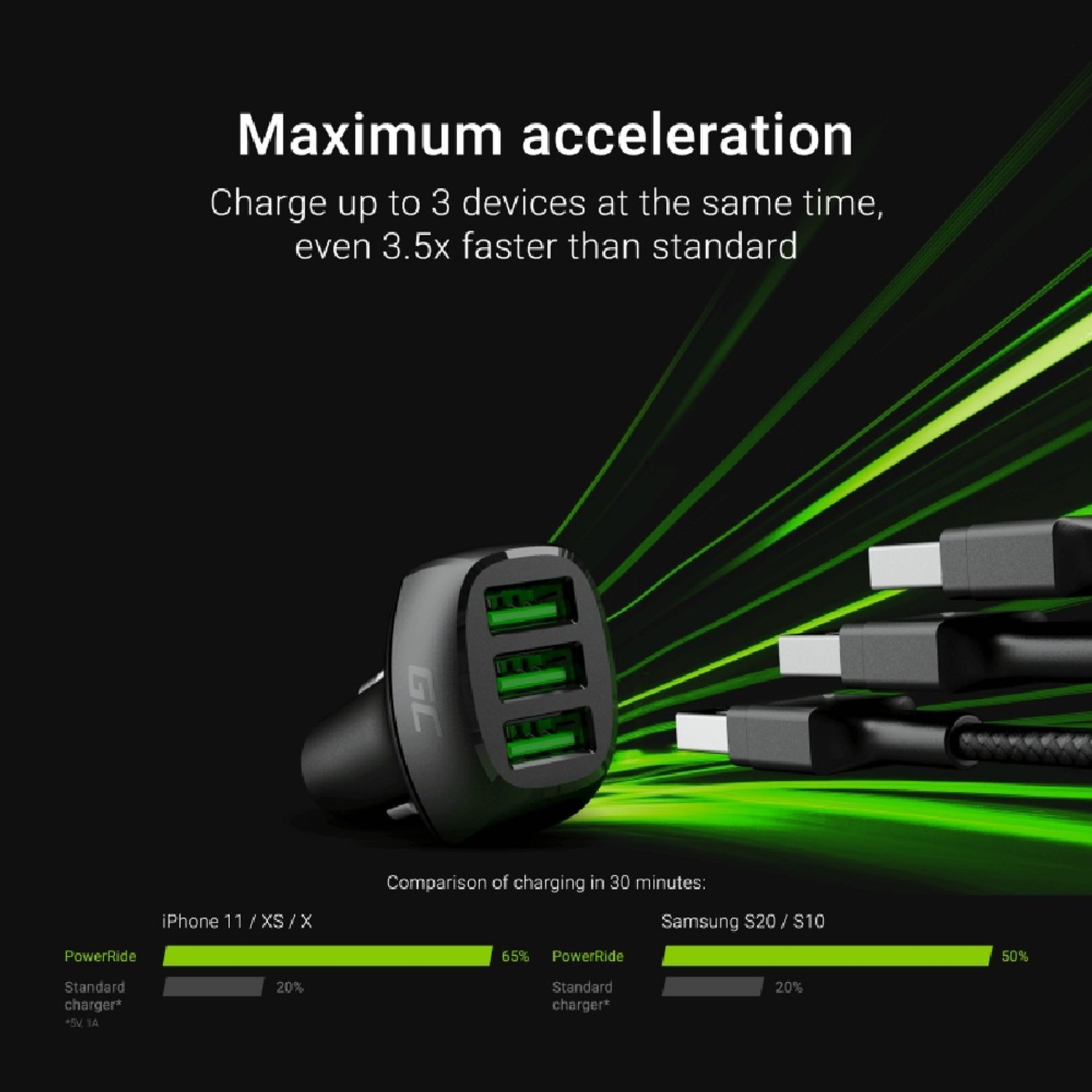 Green Cell PowerRide 54W USB In-Car Charger