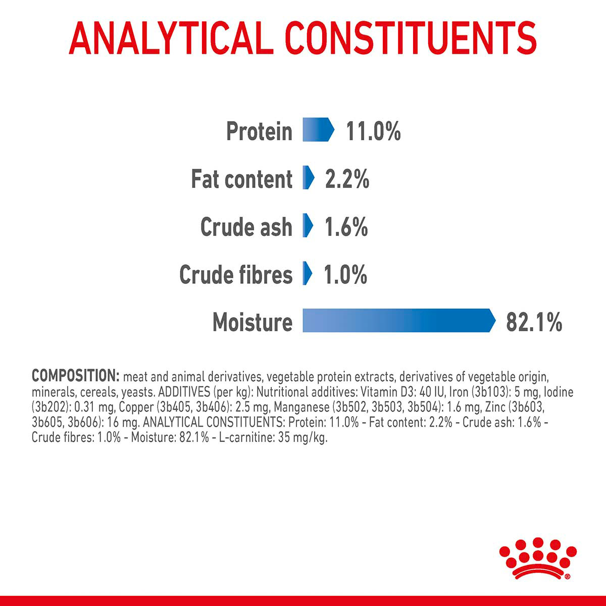 Royal Canin FCN Light Weight Care Jelly kaufen