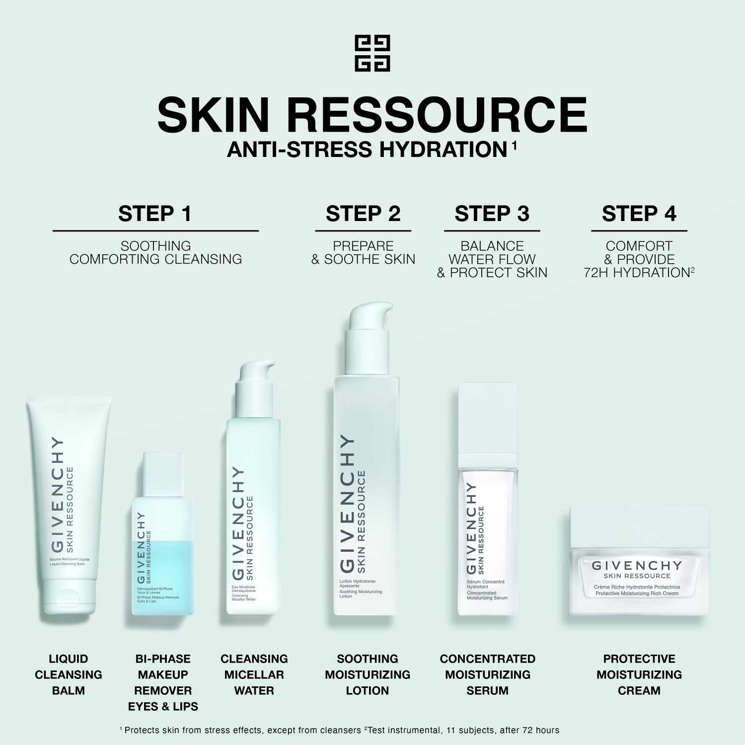 Skin Ressource Bi-Phase Make-up Remover Eye & Lips