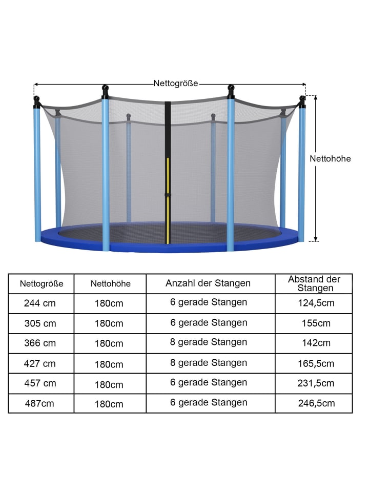 COSTWAY Trampolin Sicherheitsnetz 487cm für 6 Stangen in Schwarz günstig kaufen 185 cm