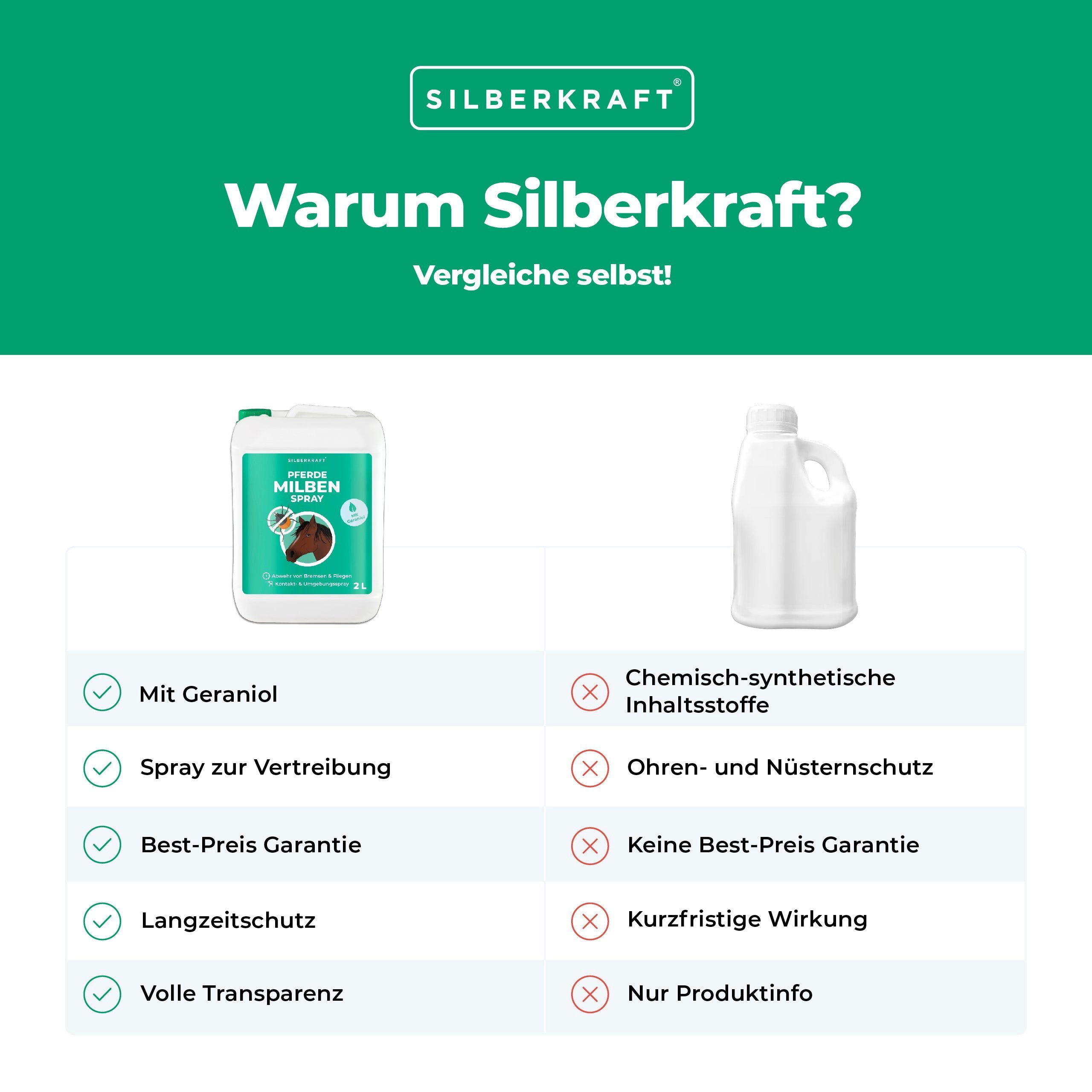 Silberkraft Insektenspray Milbenspray Pferde, 500 ml, 1-St.