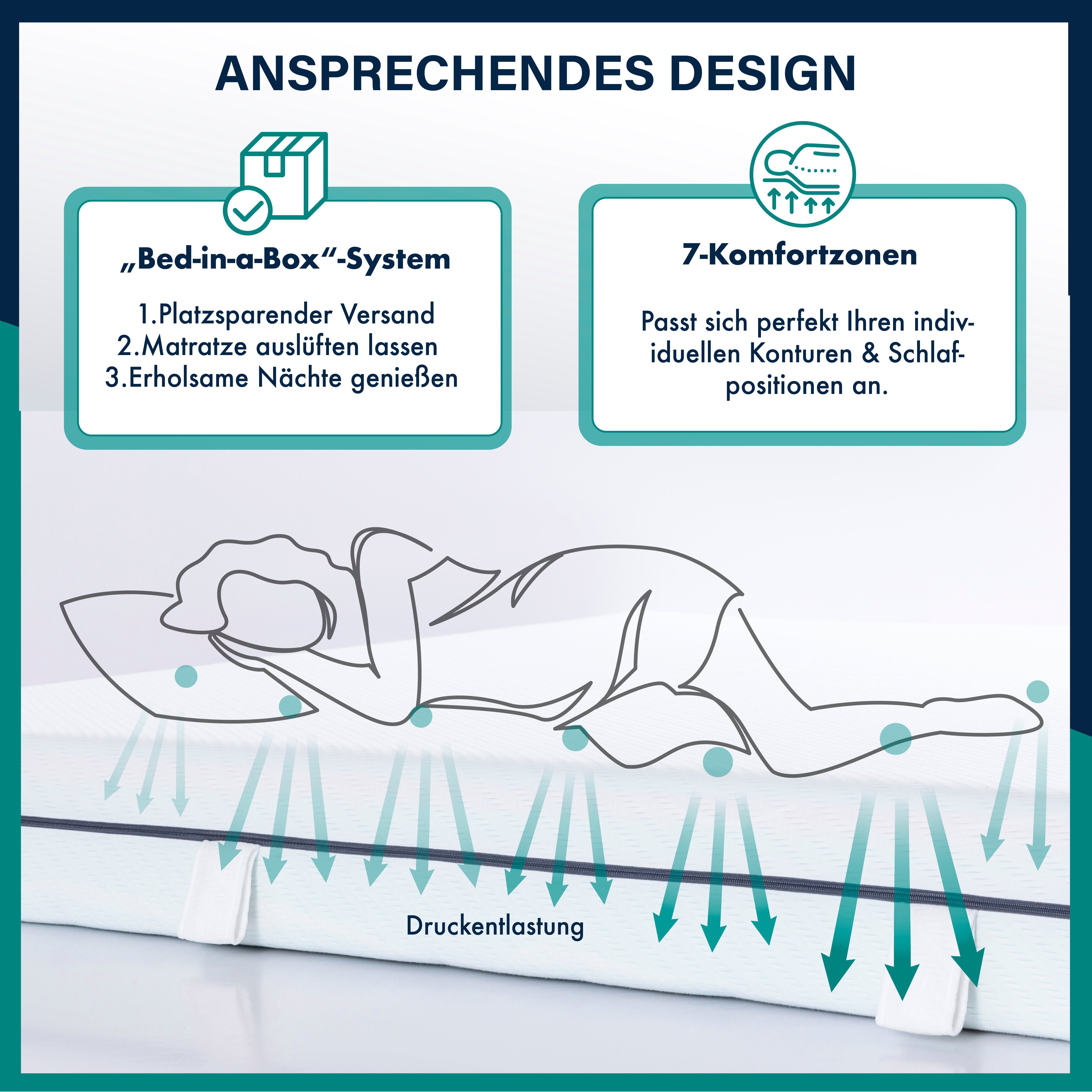 Komfortschaummatratze Sofia, Essence Sleep, 18 cm hoch, (Set, 1-tlg), mit 7 Komfortzonen, 3 Schichten ineinandergreifender Schaumstoffarten, atmungsaktiv & feuchtigkeitsabsorbierend, Allgergiker geeignet