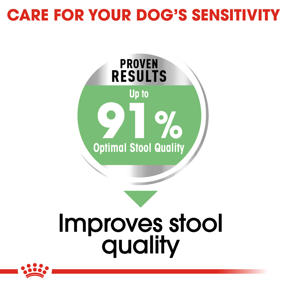 ROYAL CANIN DIGESTIVE CARE MEDIUM Trockenfutter für mittelgroße Hunde mit emfindlicher Verdauung