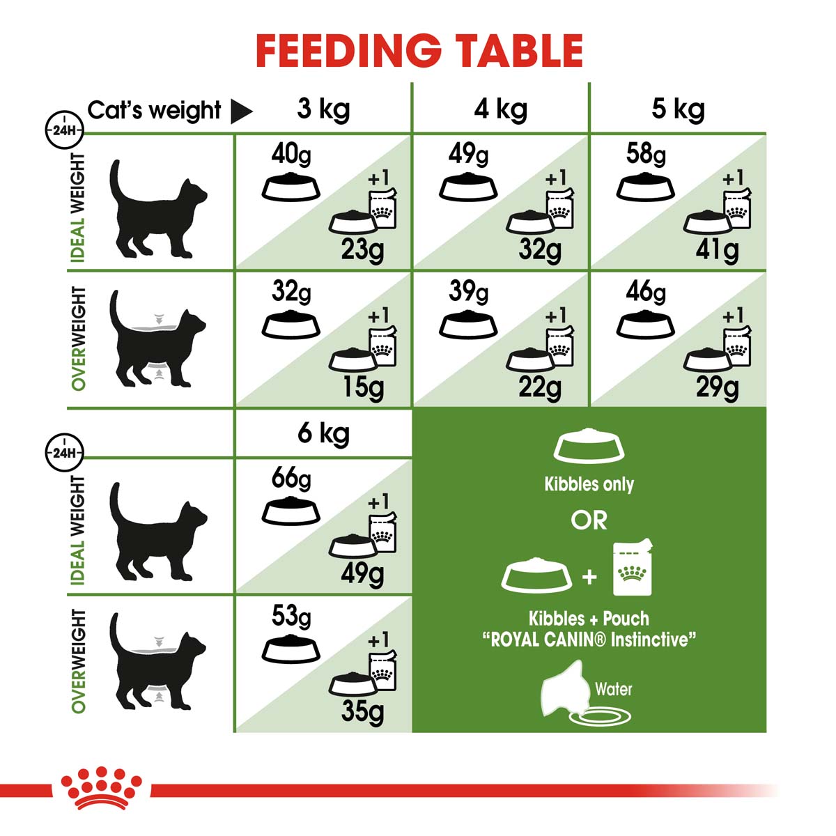 ROYAL CANIN OUTDOOR Trockenfutter 2kg + Digest Sensitive Nassfutter 12x85g