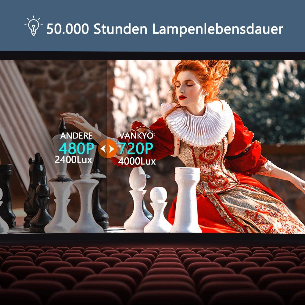 VANKYO Leisure 470P Beamer (5000 lm, 5000:1, 1920*1080 px, VANKYO Leisure 470 Pro 1080P-Projektor 200lumen 5G-WLAN-Außenprojektor)