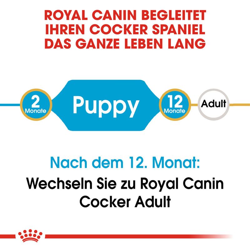 Royal Canin Cocker Puppy