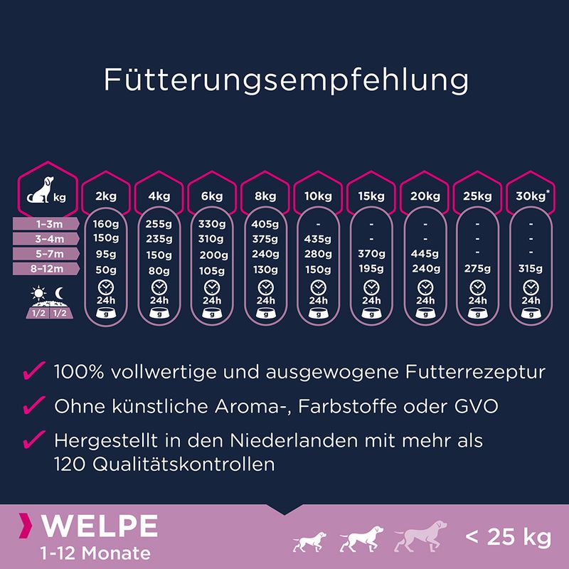 Eukanuba Grain Free Puppy Small / Medium Breed Lachs | bitiba %