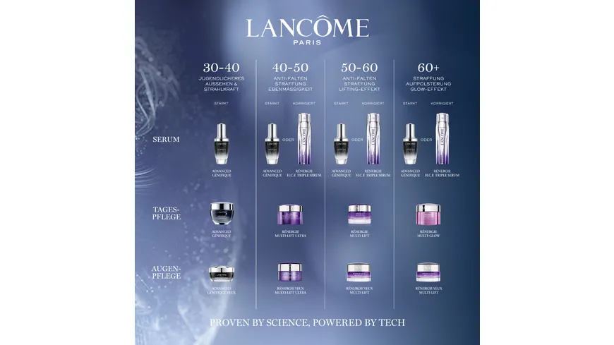 LANCÔME Rénergie Multi-Glow Tagescreme 50 ml