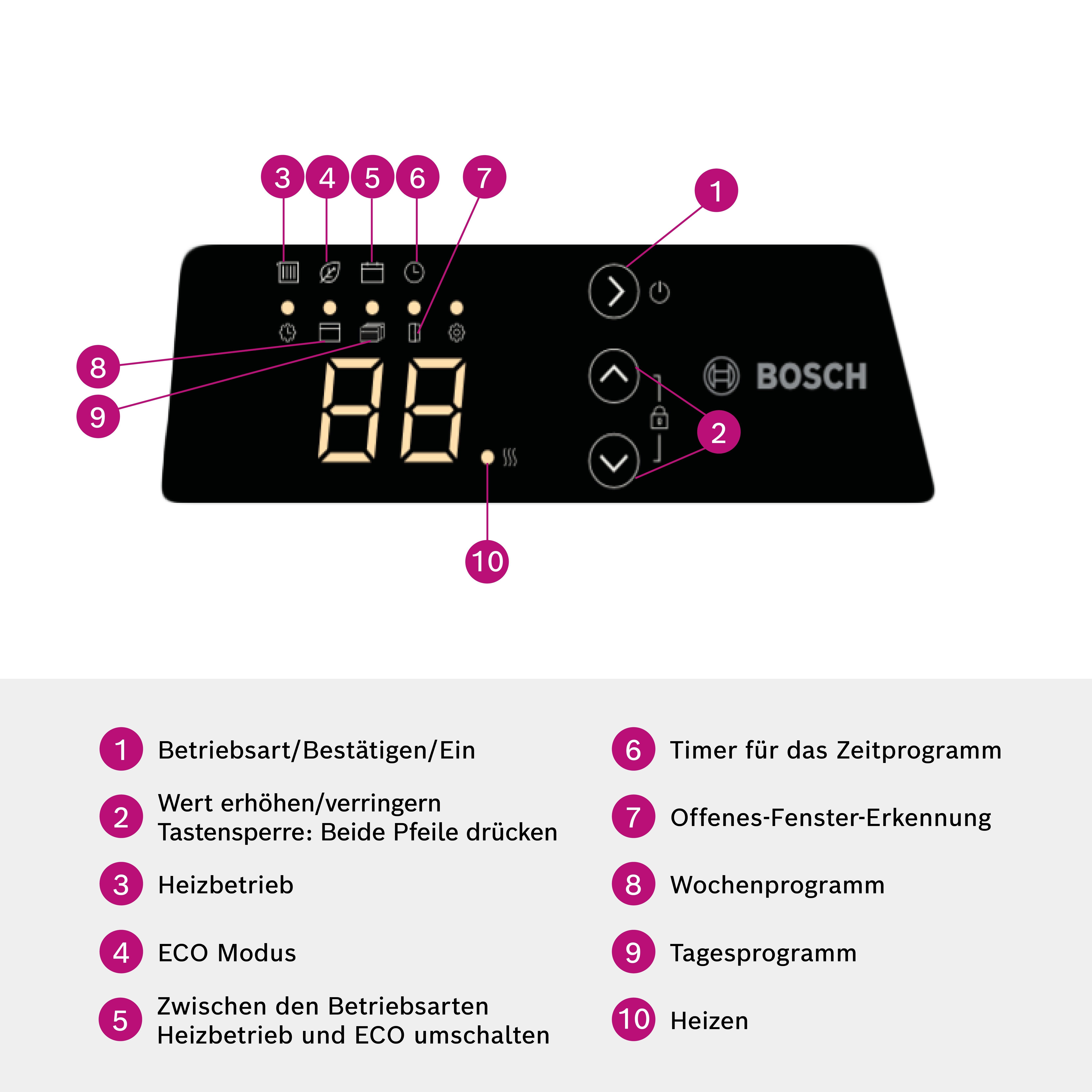 BOSCH Heizgerät Elektrischer Konvektor Heat Convector 4000, 500 W, mit elektronischem Regler und Wochenprogramm