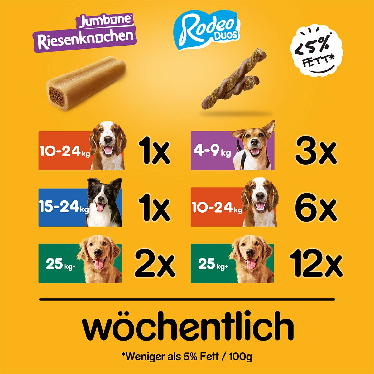 PEDIGREE Mega Box Snacks 780g günstig kaufen bei ZooRoyal