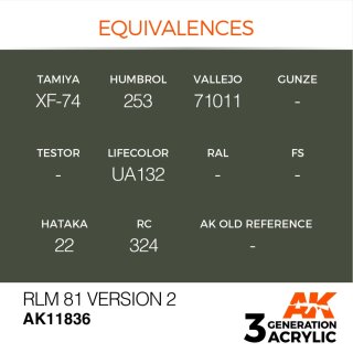 RLM 81 Version 2 (17 ml)